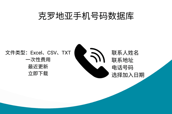 克罗地亚手机号码数据库